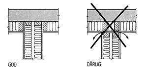 Utsparinger og gjennomføringer må tettes slik at det ikke etterlates åpninger. Alle gjennomføringer må tettes på begge sider av en skillevegg og fuges med elastisk fugemasse.