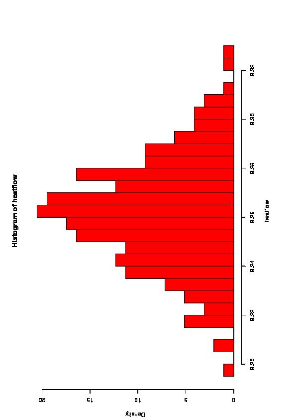 9 Heat flow data Data fra NIST/SEMATECH