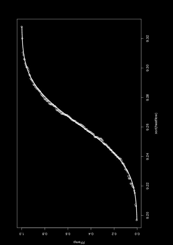 11 Normalplott Empirisk kumulativ fordeling er ˆF(x) = antall observasjoner mindre eller lik x.