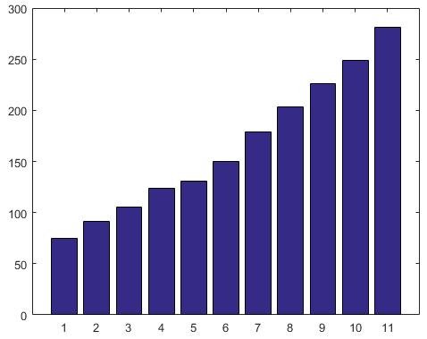 4 1.5 Tabeller 1.5.1 Numeriske tabeller Komma og mellomrom fletter sammen elementer som koloner, altså setter dem sammen som en rad.