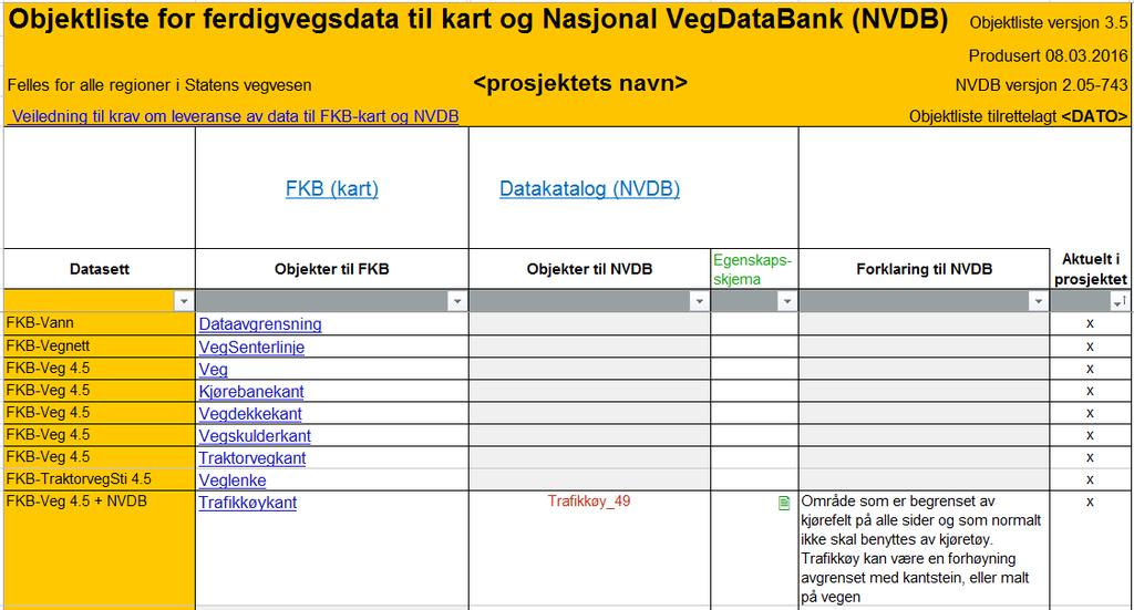 3 Generelle krav til utførelse Krav til utførelse gjelder hvordan den digitale dokumentasjonen er bygd opp og organisert, for eksempel navngiving av filer, koding av objekter og utførelse av