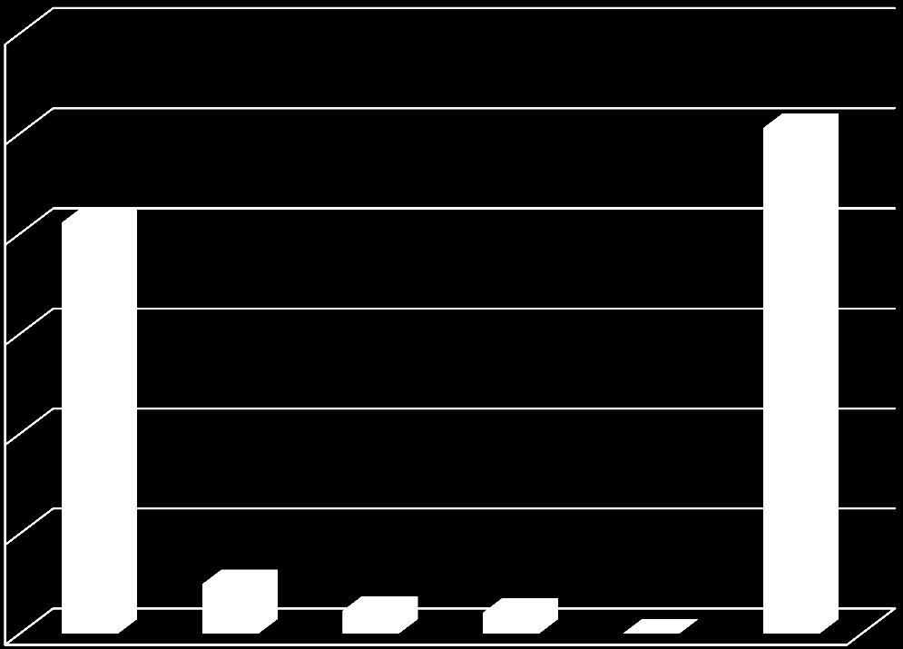 Planlagt utplanting Telemark 2014-2018 (daa netto) 1200 1000