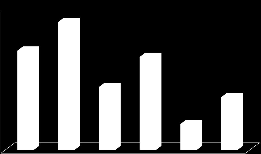 Sortsfordeling eple 2015-2018 (Oversikt bestilte epletre 2015-2018) 60000 50000 54428 Sum 196.