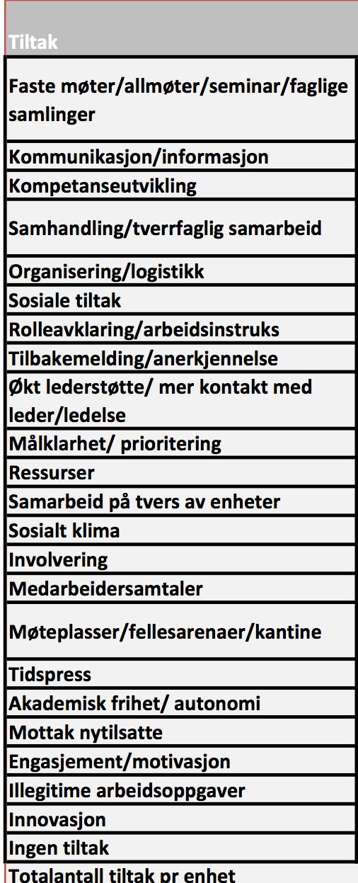 Oversikt over temaer for psykososiale