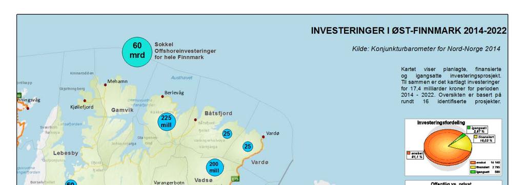 Figur 17 Investeringer i Øst-Finnmark 2014-2022 (Kilde: KBNN) Prognoser fra KBNN anslår at veksten innenfor eksportrettede næringer i Nord-Norge vil øke i årene framover.