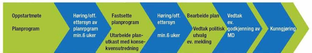 1 Bakgrunn Bakgrunnen for planarbeidet er behovet for å utvikle og legge til rette for nytt næringsareal / forretningsareal i Hov sentrum i Hovlandsvegen.