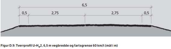 Nordplan side 11 Trafikkanalyse Sunnmøre soningssenter 7 Konsekvens for/utbetring av FV 110 Auka breidde frå einfelts Sa3- veg til tofelts U-Sa3- veg etter Statens vegvesen si handbok N100 Utbedra