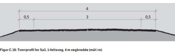 Statens vegvesen sine registreringar for trafikkmengd for Fv 110 og Fv 661 frå 2015 viser under.