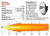 Monteringsfot i stål D1S xenon (35W) lyskilde (med GE-komponenter)