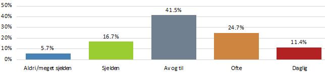 blir mest brukt på rasen.