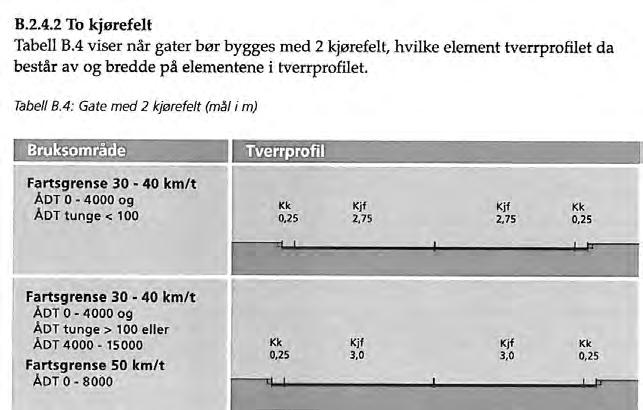 12-(31) BESKRIVESE 8.2 Utforming av kjøreveier: 8.2.1 Fylkesvei 921: Sørborgen barneskole og Klæbu ungdomsskole ligger ved fylkesvei 921.