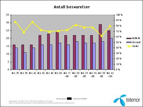 Rapport