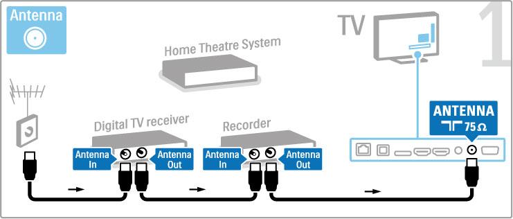 Hvis du vil deaktivere funksjonen Slå av automatisk, trykker du på den grønne knappen mens du ser på en TV-kanal.