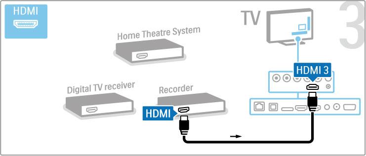 Bruk deretter en HDMI-kabel til å koble den digitale mottakeren til TVen.