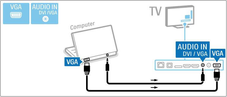 Bruk en DVI-til-HDMI-adapter for å koble PCen til HDMI og en Audio L/R-kabel for å koble til Audio L/R på