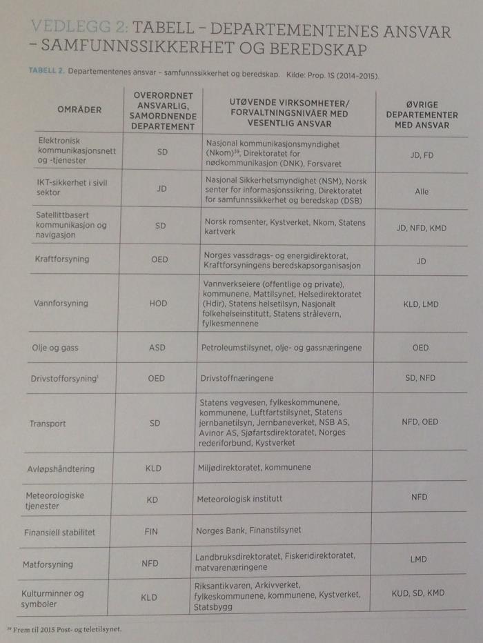 Vedlegg C Tabell Departementenes