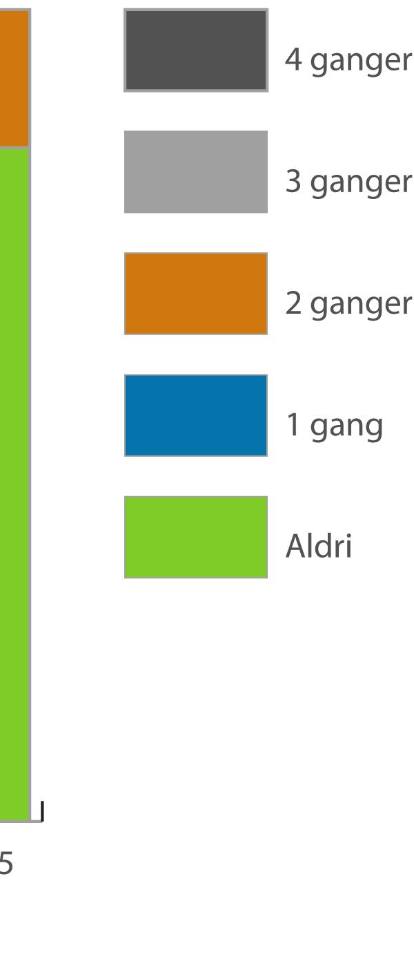 Gjennomsnittlig