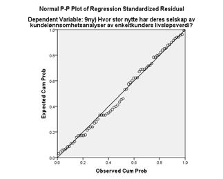 Regresjonsanalyser nytte Normaldfordeling i Q-Q-plot Kundelønnsomhetsanalyse helhet Lønnsomhetsanalyse