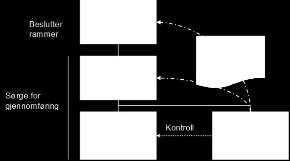 I n t e r n k o n t r o l l I C A A P - p r o s e s s e n Pilar III Rammeverk for risikostyring i Strategi Strategi for risikostyring og internkontroll Finansiell plan Strategi for operasjonell