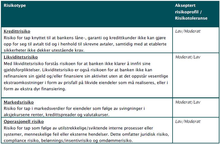 Lån og kreditter gis bare til personer og selskap som vurderes til å ha evne og vilje til å betjene sin gjeld med løpende inntekter / inntjening fra sin virksomhet.