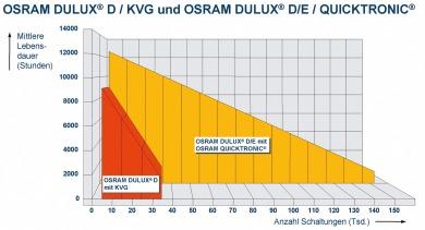 (stk/enhet) Dimensjoner (høyde x bredde x lengde) Volum Brutto vekt 4008321468765 DULUX S/E 11 - x - x - 4008321468772 DULUX S/E