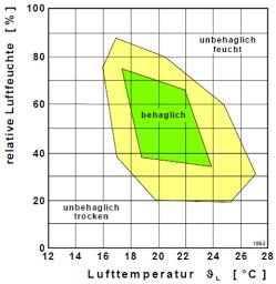 Nøkkelparametere termisk komfort Operativ temperatur Lufttemperatur Strålingstemperatur Lufthastighet Luftfuktighet Brukerrelaterte forhold Aktivitetsnivå Alder, kjønn, kulturell bakgrunn,