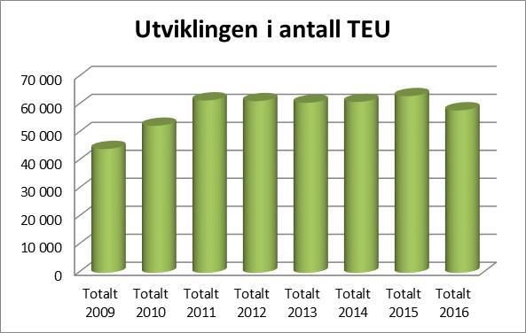 Investeringsregnskap for 2016 Regnskap 2015 Regnksap Årsbudsjett 2016 2016 Avvik Finansiering 3180 Bruk