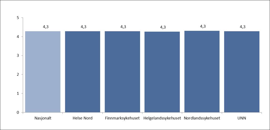 Hvor fornøyd er du med dagens pasientreisetilbud?