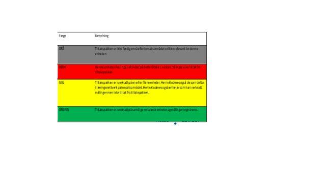 Bruk av disse fem bredspektrede midlene: karbapenemer, 2. og 3. generasjons cefalosporiner, penicillin med enzymhemmer og kinoloner.