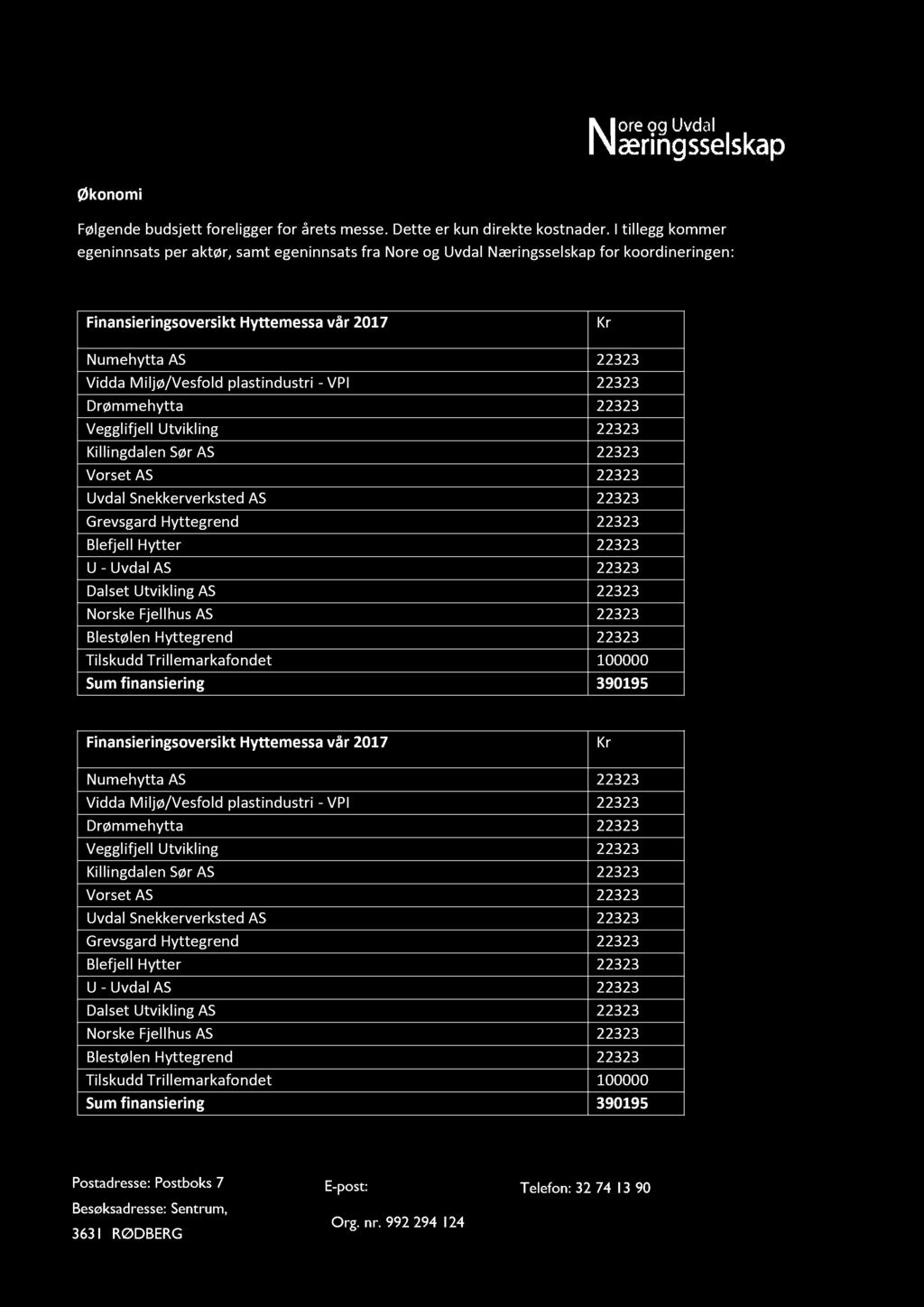 Økonomi Følgende budsjett foreligger for årets messe. Dette er kun direkte kostnader.