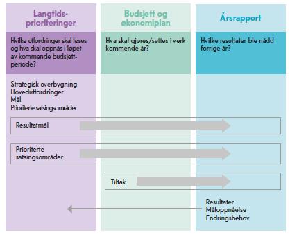 Virksomhetens behov