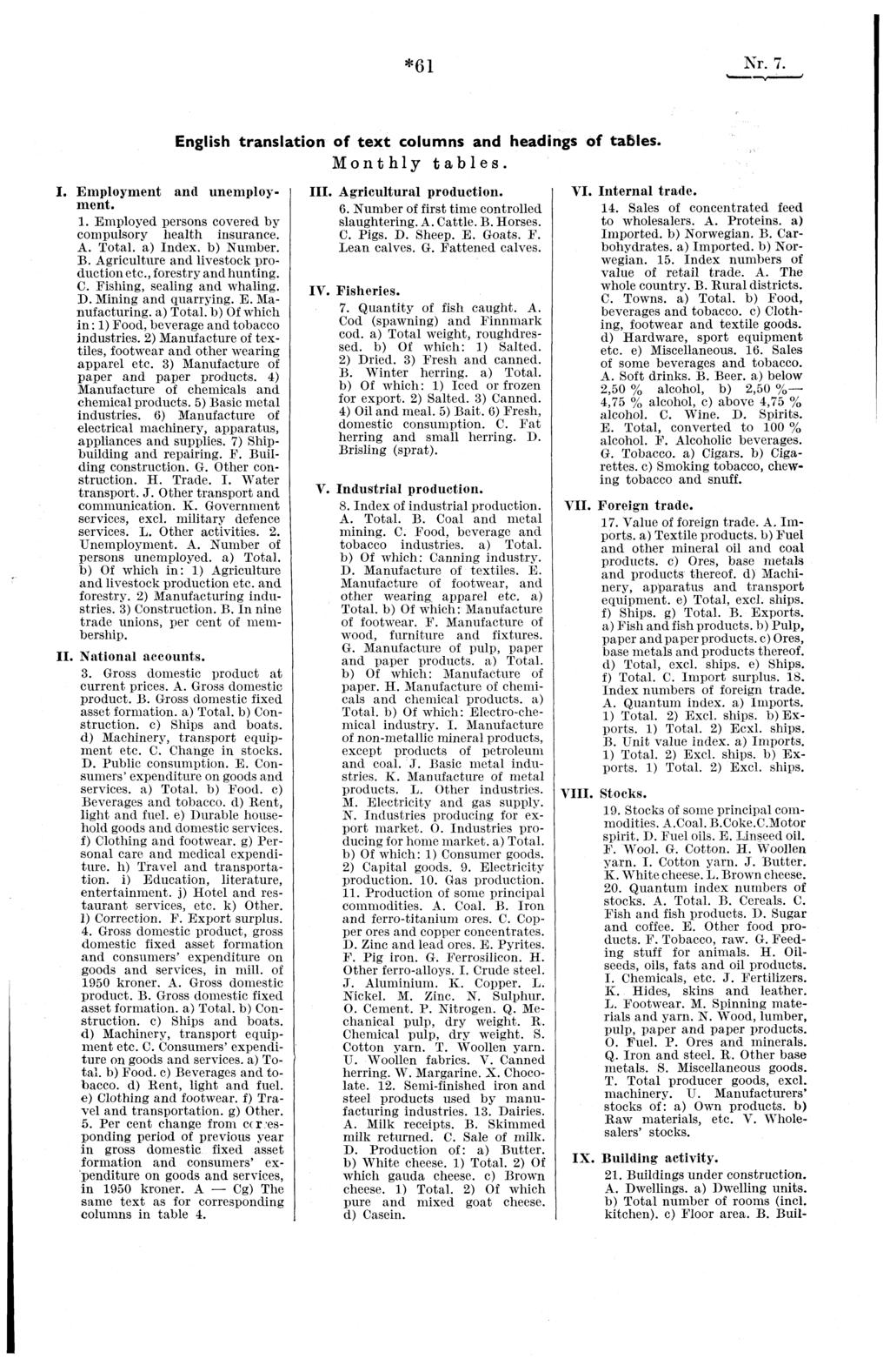 *61 Nr. 7. I. Employment and unemployment. 1. Employed persons covered by compulsory health insurance. A. Total. a) Index. b) Number. B. Agriculture and livestock production etc.