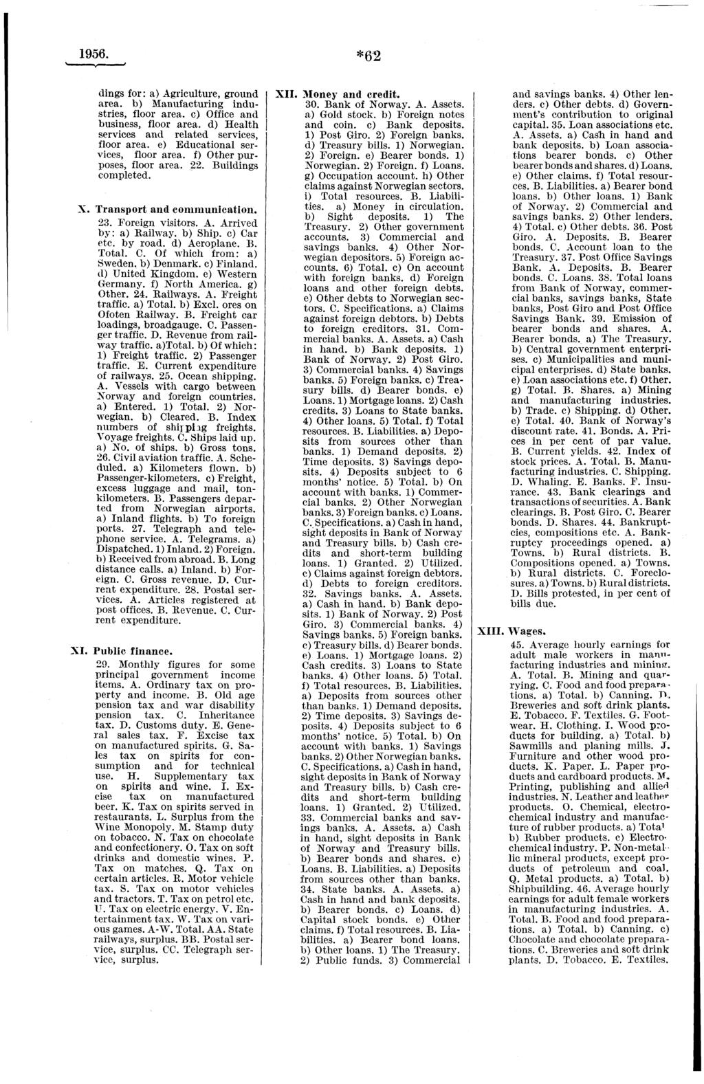 1956. *62 dings for : a) Agriculture, ground area. b) Manufacturing industries, floor area. c) Office and business, floor area. d) Health services and related services, floor area.