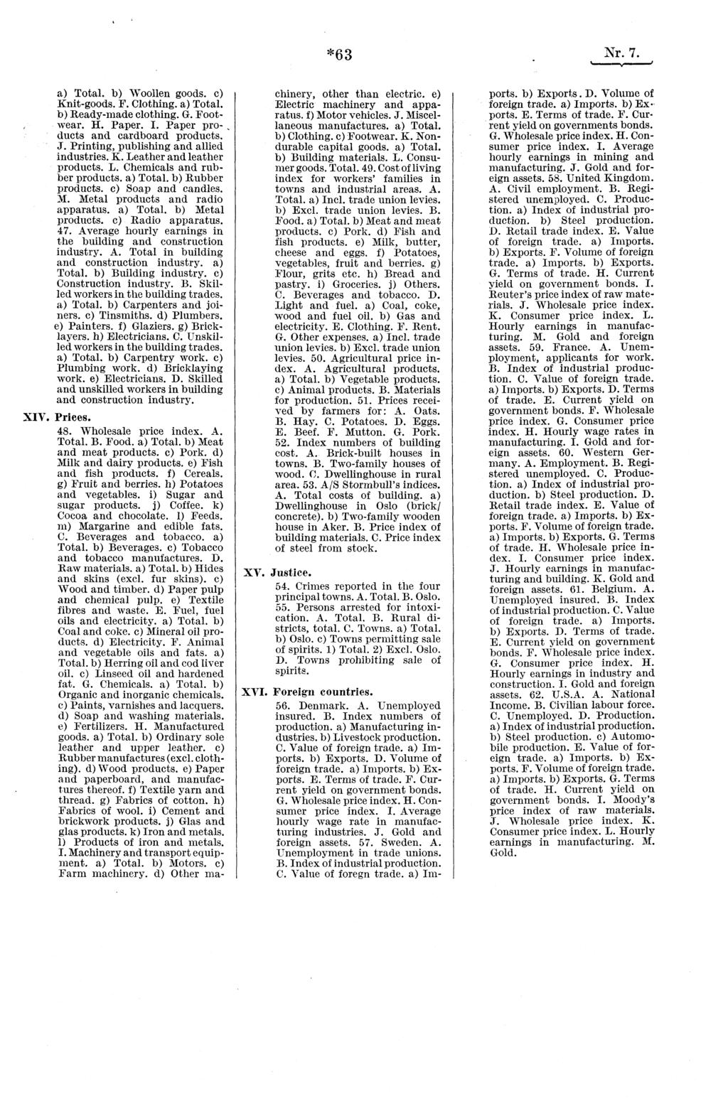 *6 3 Nr. 7. a) Total. b) Woollen goods. c) Knit-goods. F. Clothing. a) Total. b) Ready-made clothing. G. Footwear. H. Paper. I. Paper products and cardboard products. J.