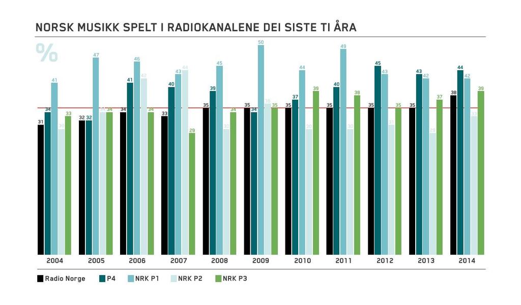 NRK har som offentleg allmennkringkastar eit særskilt samfunnsoppdrag og har derfor krav om å levere allmennkringkasting på alle plattformar.