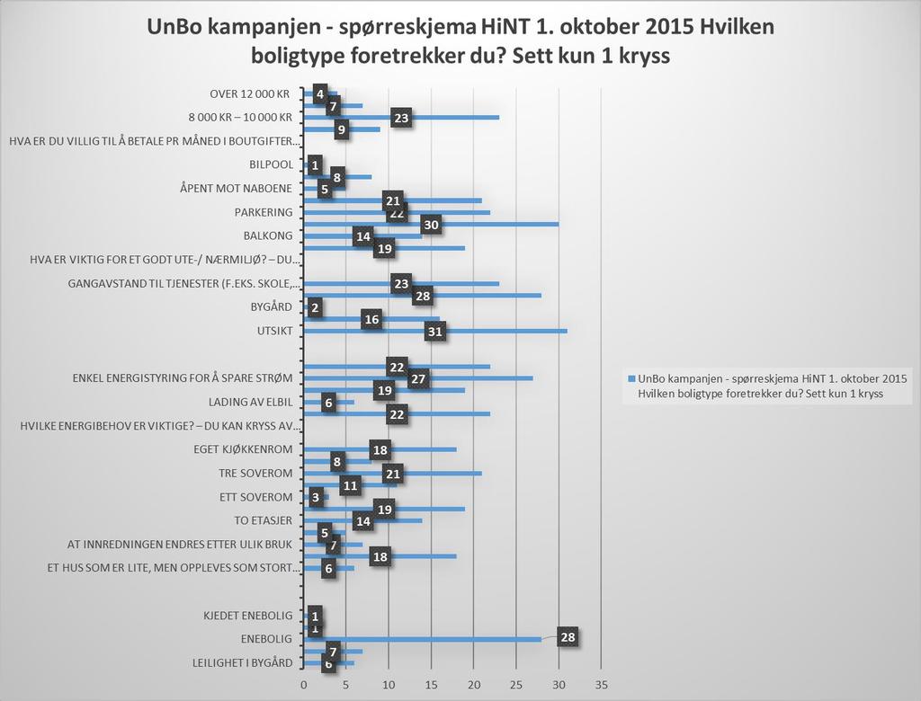 9 1.4 Endrede premisser i prosjektet 1.4.1 Nye retningslinjer for startlån I løpet av prosjektperioden endret Husbanken retningslinjene for tildeling av startlån. I ny forskrift som trådde i kraft 1.