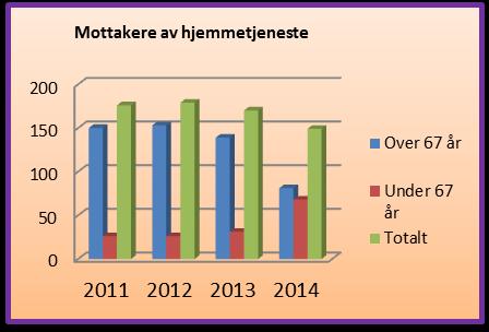 Medarbeidertilfredshet 1 Tjenesteproduksjon Sykefravær - maks prosent egenmeldt og legemeldt 7,73 % 11% 11 % 11 % 11 % 1 Brukermedvirkning (IKOS) 73 % 100 % 100 % 100 % 100 % 2 Avklart livssituasjon