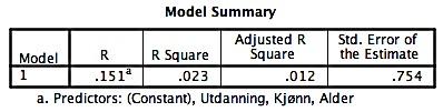 4.2 Regresjon Vi har kjørt tre regresjonsanalyser, hvor Alder, Kjønn og Utdanning har blitt analysert mot en avhengig variabel. Tabell 4.3. Regresjon, kjede 1.