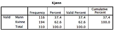 Vedlegg 1: Alder, kjønn,