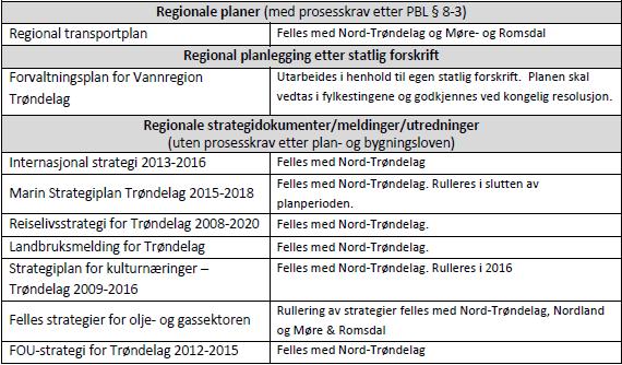 Midtre Gauldal kommunes planstrategi 2012 2015 24.06.2011.