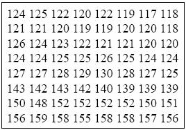 H Alle sannsynlighetene er toerpotenser > Huffman-koding er optimal R H Vi Huffman-koder litt! p i kodetre kodeord b i p i b i..... H - Σp i log (p i )...... R Σb i p i..... H - Σp i log (p i ).8.