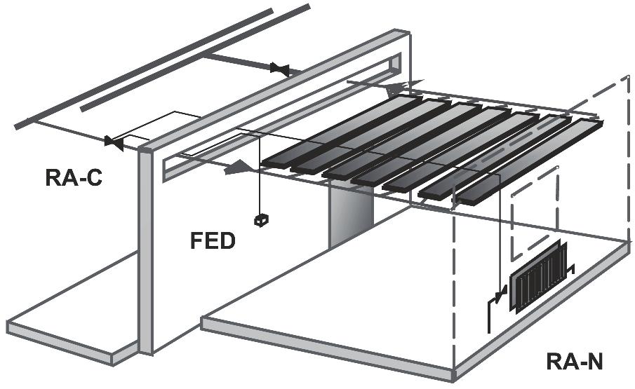 Begrensning av innstillingstemperatur for FED-følere Innstillingstemperaturen for den separate innstillingsdelen avhenger av følertypen og ventilene som benyttes sammen med følerne.