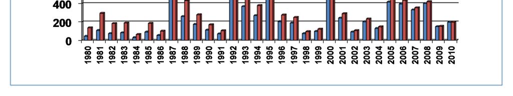 Naturskader i alt. erstatninger i mill. kr.