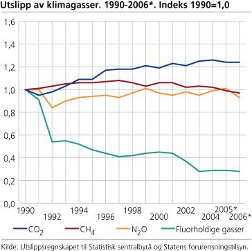 Energi og klimaplan Faktadel, Klæbu kommune 2009 En langsiktig utvikling som legger opp til vårt forbruksmønster i hele verden er langt fra bærekraftig.