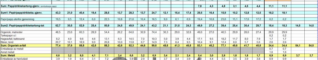 1994-1999: Nordnes, Nordås, Krokeide, Hordvik, Fyllingsdalen- Lillehatten, Fyllingsdalen- Krohnegården o Ufullstendige verdier