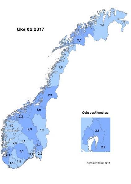 Midt-Norge hadde nest høyest aktivitet med en topp på 3,4 % i uke 52. Nord-Norge hadde lavere aktivitet med en topp på 1,9 % i uke 52.