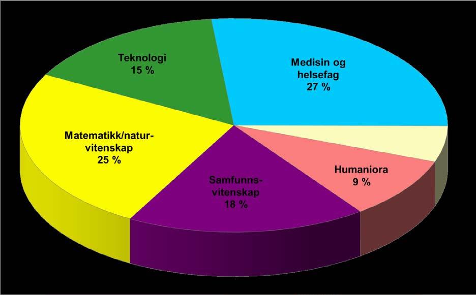 Figur 5 Doktorgrader 1980-2016 avlagt av personer med norsk statsborgerskap,