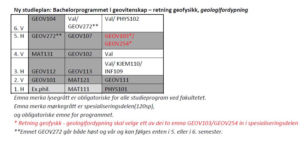 Instituttet ønsker at disse endringene skal være gjeldende for kull 2014 og kull 2015, i tillegg til kull 2016.