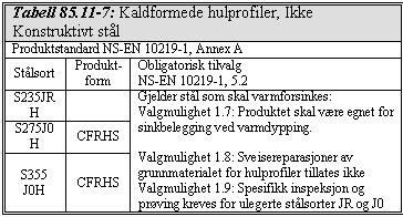 NS-EN 10204 som dokumentasjon. Generelle tekniske leveringsbetingelser for Ikke-konstruktivt stål skal være iht. NS-EN 10025-1 og for hulprofiler iht. NS-EN 10210-1 eller NS-EN 10219-1.