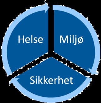 Årsplan 2017 VTA og APS 1. LOVAR OG REGLAR: Arbeidsmiljølova Kravspesifikasjonen for tiltak i skjerma verksemder for VTA og APS 2.